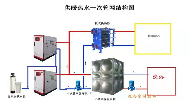 熱水鍋爐供暖系統(tǒng)